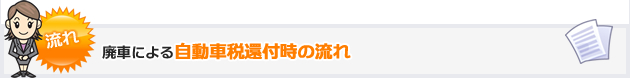 廃車による自動車税還付時の流れ