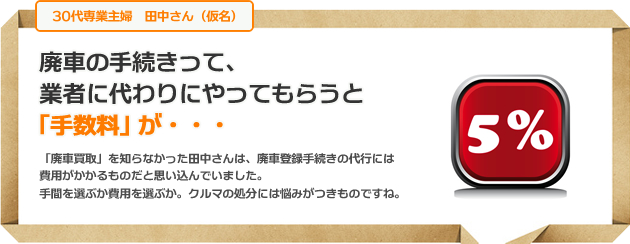 廃車の手続きって、業者に代わりにやってもらうと手数料が…「廃車買取」を知らなかった田中さんは、廃車登録手続きの代行には費用がかかるものだと思い込んでいました。手間を選ぶか費用を選ぶか。クルマの処分には悩みがつきものですね。