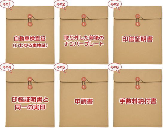 自動車検査証 取り外した前後のナンバープレート 印鑑証明書 印鑑証明書と同一の実印 申請書 手数料納付書