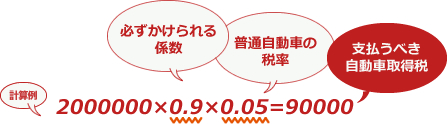 必ずかけられる係数 普通自動車の税率 支払うべき自動車取得税