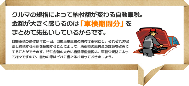 クルマの規格によって納付額が変わる自動車税。金額が大きく感じるのは「車検期間分」をまとめて先払いしているからです。自動車税の納付は年に一回。自動車重量税の納付は車検ごと。それぞれの役割と納税する形態を把握することによって、廃車時の還付金の計算を確実にすることができます。特に金額の大きい自動車重量税は、車種や規格によって様々ですので、自分の車はどれに当たるか知っておきましょう。